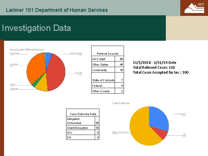Larimer 101 Department of Human Services Investigation Data Referral Sources DHS Staff 59 Other
