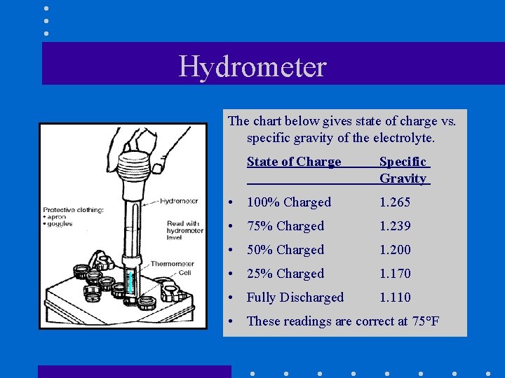 Hydrometer The chart below gives state of charge vs. specific gravity of the electrolyte.