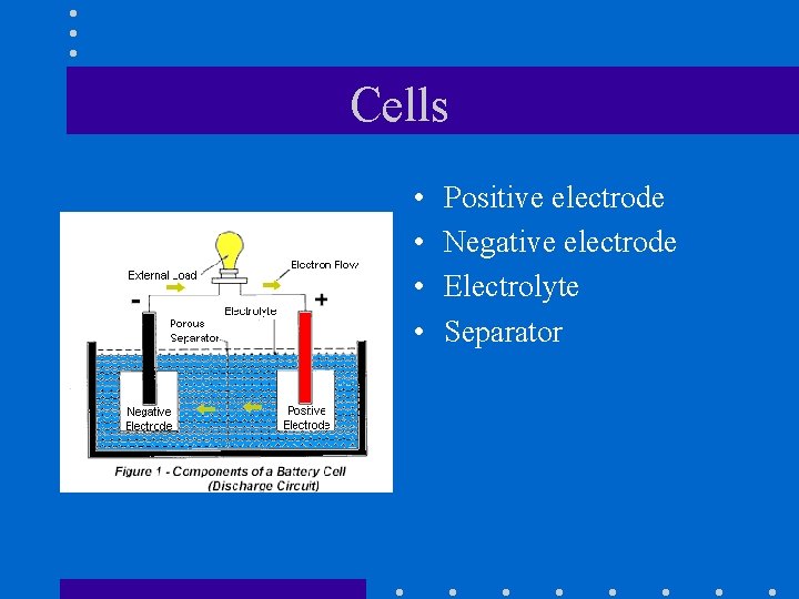 Cells • • Positive electrode Negative electrode Electrolyte Separator 