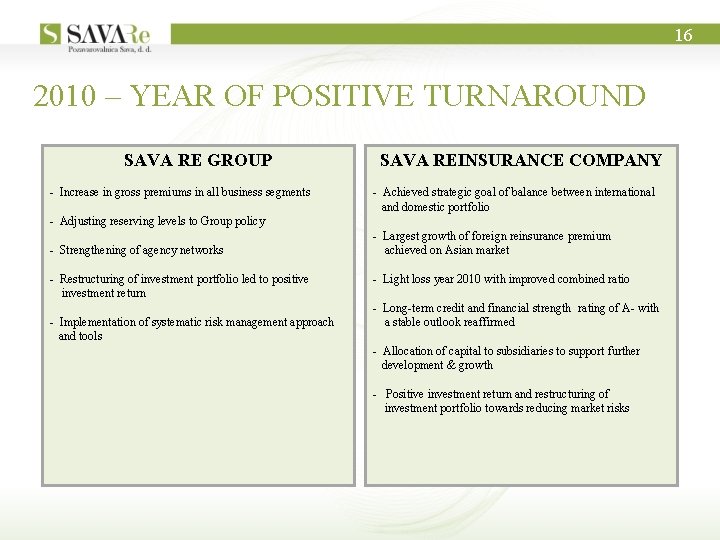 16 2010 – YEAR OF POSITIVE TURNAROUND SAVA RE GROUP - Increase in gross