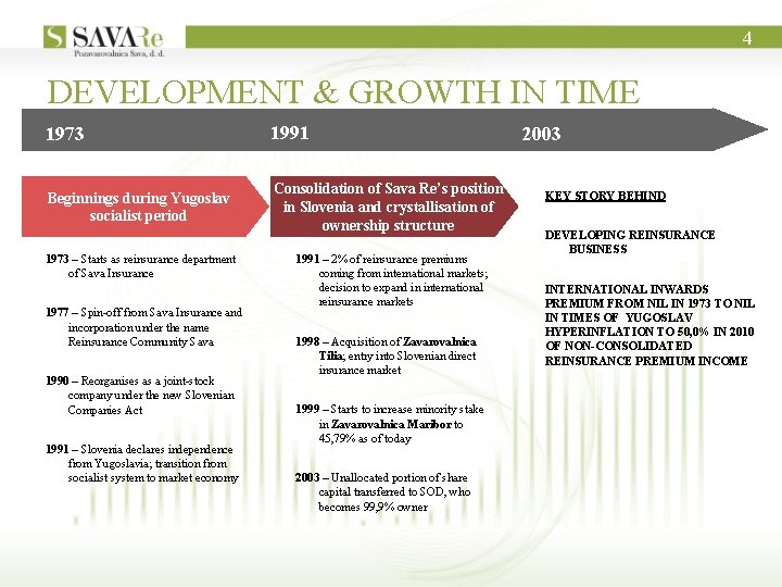 4 DEVELOPMENT & GROWTH IN TIME 1991 THROUGHOUT 1973 2003 TIME DEVELOPMENT Beginnings during