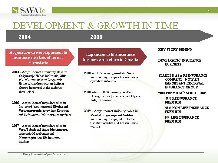5 DEVELOPMENT & GROWTH IN TIME 2004 2008 DEVELOPMENT THROUGHOUT TIME 2004 Acquisition-driven expansion