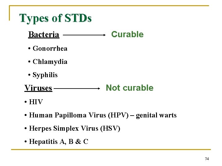 Types of STDs Bacteria Curable • Gonorrhea • Chlamydia • Syphilis Viruses Not curable