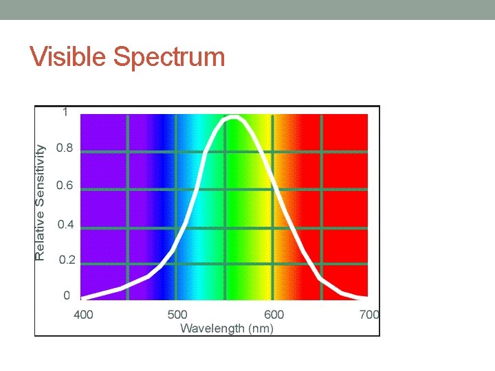 Visible Spectrum 