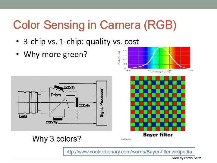 Color Sensing in Camera (RGB) 
