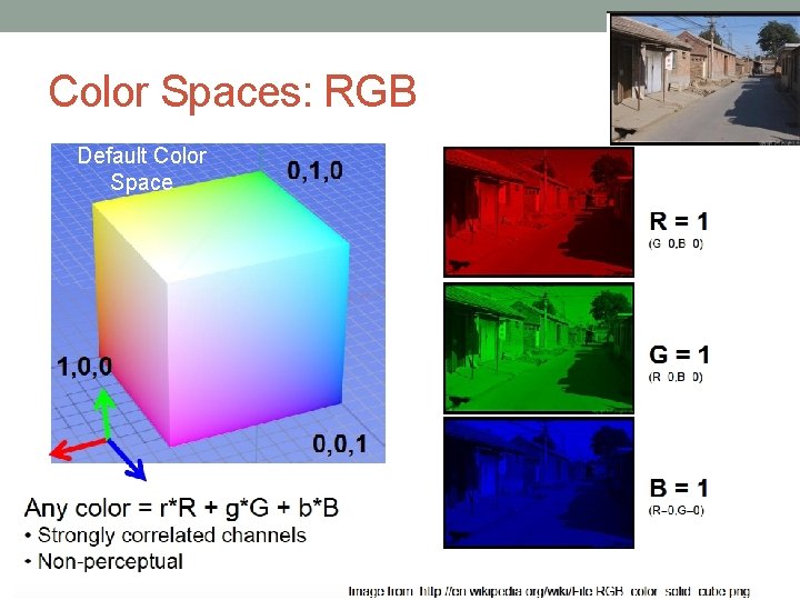 Color Spaces: RGB Default Color Space 