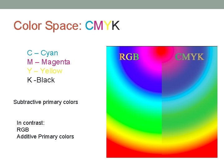 Color Space: CMYK C – Cyan M – Magenta Y – Yellow K -Black