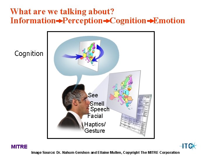 What are we talking about? Information Perception Cognition Emotion Cognition Visualization See Smell Information What are we talking about? Information Perception Cognition Emotion Cognition Visualization See Smell Information