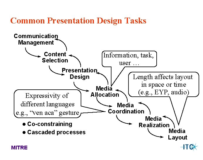 Common Presentation Design Tasks Communication Management Content Selection Information, task, user … Presentation Design Common Presentation Design Tasks Communication Management Content Selection Information, task, user … Presentation Design