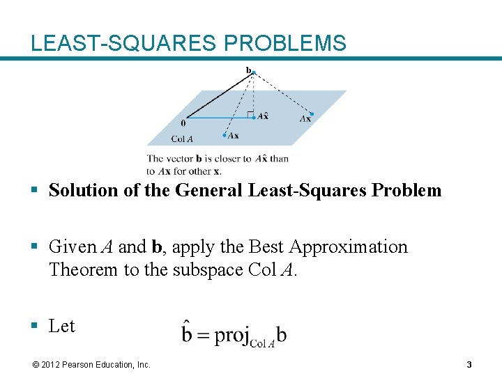 LEAST-SQUARES PROBLEMS § Solution of the General Least-Squares Problem § Given A and b,