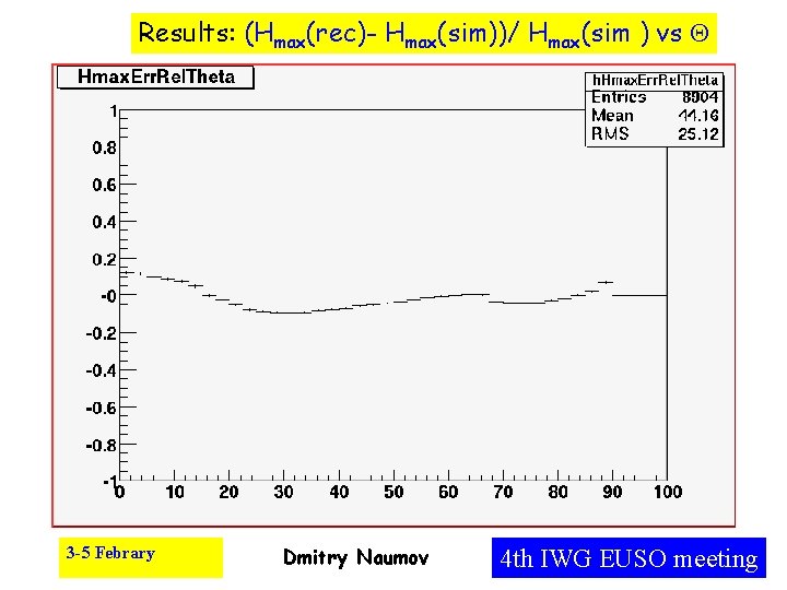 Results: (Hmax(rec)- Hmax(sim))/ Hmax(sim ) vs 3 -5 Febrary Dmitry Naumov 4 th IWG