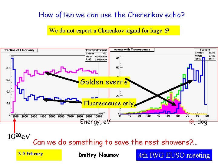 How often we can use the Cherenkov echo? We do not expect a Cherenkov