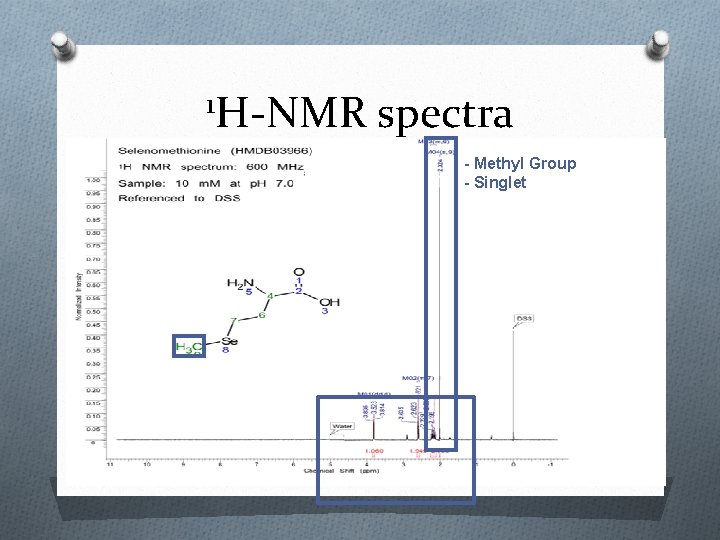 1 H-NMR spectra - Methyl Group - Singlet 