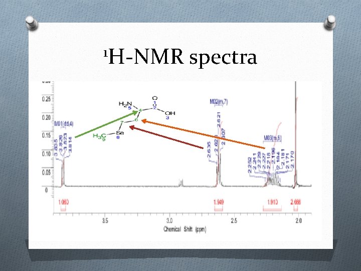 1 H-NMR spectra 