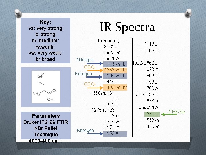 Key: vs: very strong; s: strong; m: medium; w: weak; vw: very weak; br: