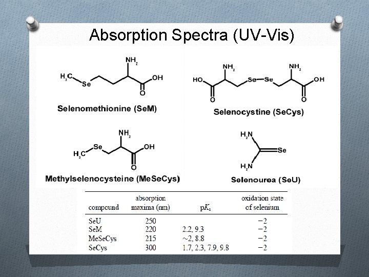 Absorption Spectra (UV-Vis) 