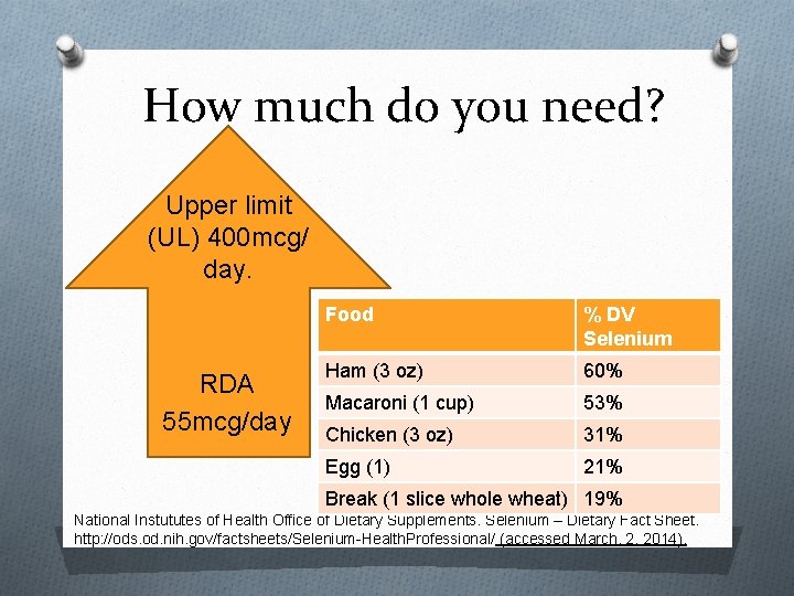 How much do you need? Upper limit (UL) 400 mcg/ day. RDA 55 mcg/day