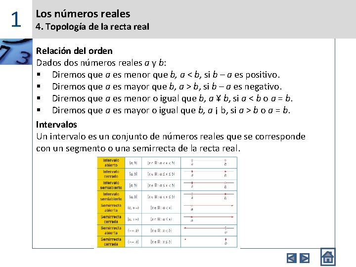 1 Los números reales 4. Topología de la recta real Relación del orden Dados