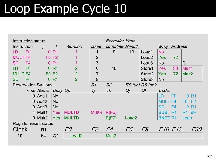 Loop Example Cycle 10 37 