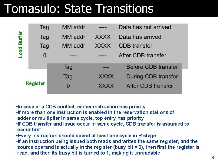 Load Buffer Tomasulo: State Transitions Register • In case of a CDB conflict, earlier