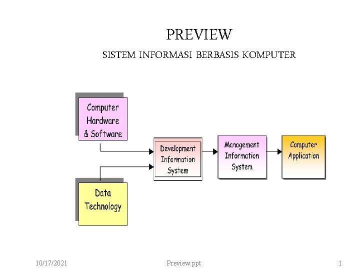 PREVIEW SISTEM INFORMASI BERBASIS KOMPUTER 10/17/2021 Preview. ppt 1 