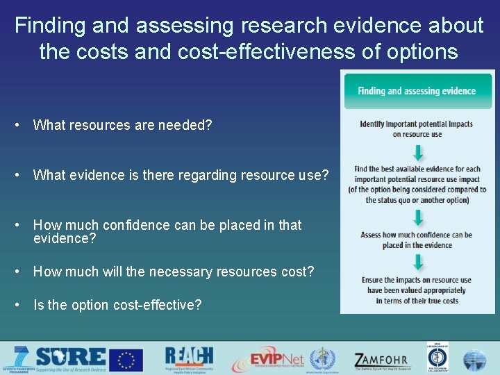 Finding and assessing research evidence about the costs and cost-effectiveness of options • What