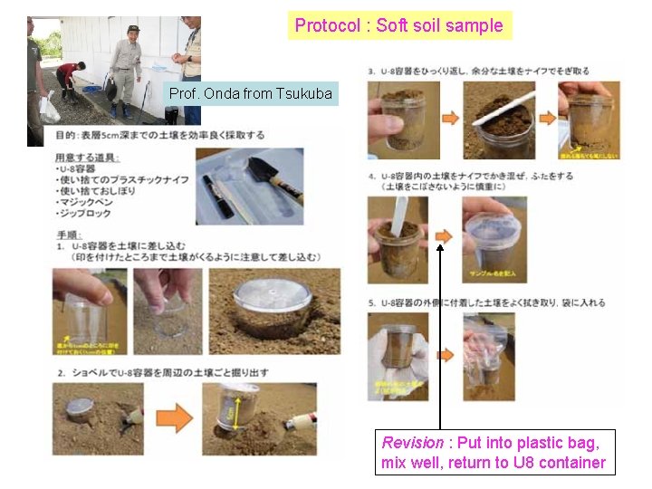 Protocol : Soft soil sample Prof. Onda from Tsukuba Revision : Put into plastic