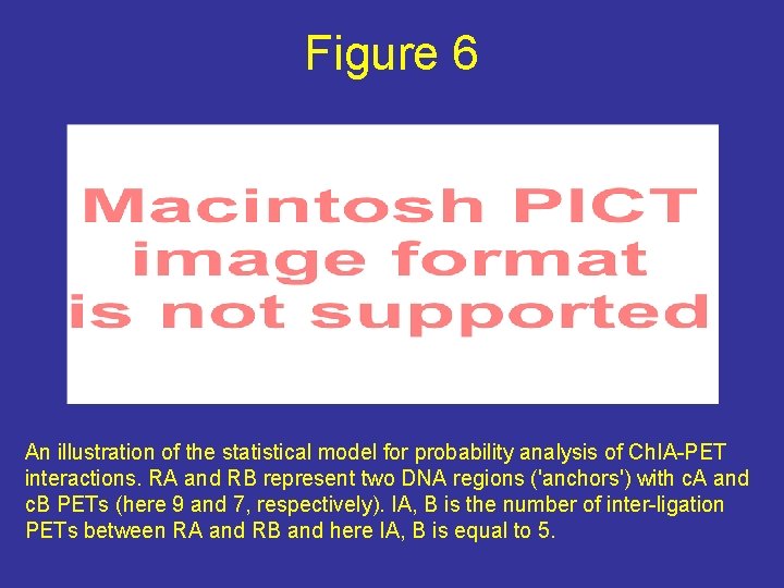 Figure 6 An illustration of the statistical model for probability analysis of Ch. IA-PET