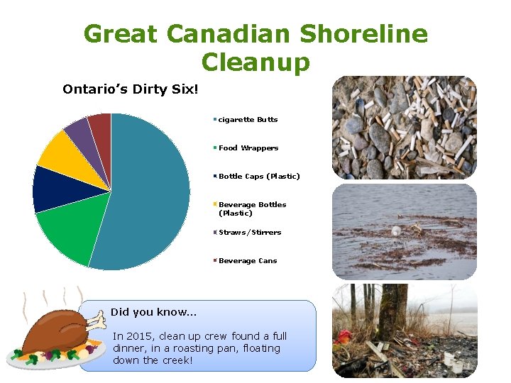 Great Canadian Shoreline Cleanup Ontario’s Dirty Six! cigarette Butts Food Wrappers Bottle Caps (Plastic)