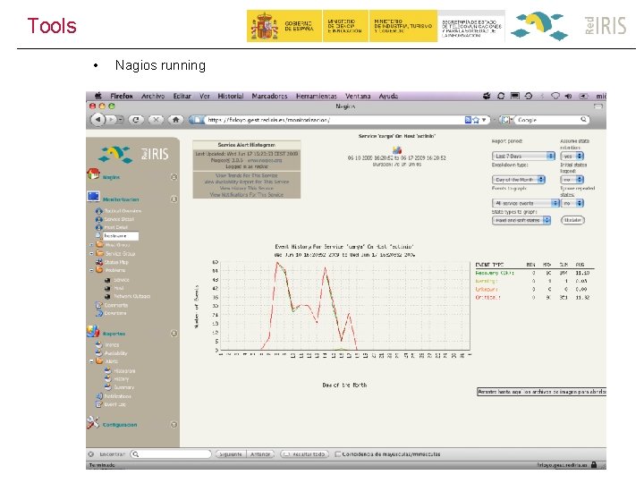 Tools • Nagios running 35 