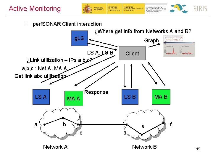 Active Monitoring • perf. SONAR Client interaction ¿Where get info from Networks A and