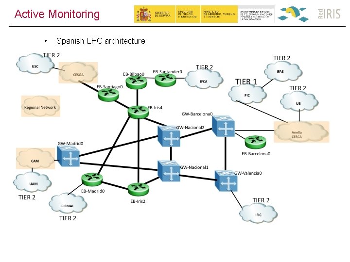 Active Monitoring • Spanish LHC architecture 
