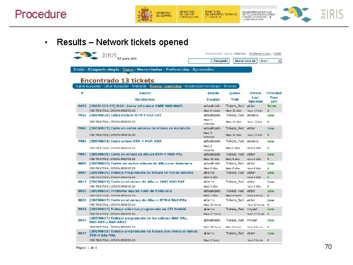Procedure • Results – Network tickets opened 70 