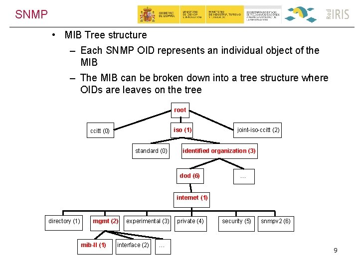 SNMP • MIB Tree structure – Each SNMP OID represents an individual object of
