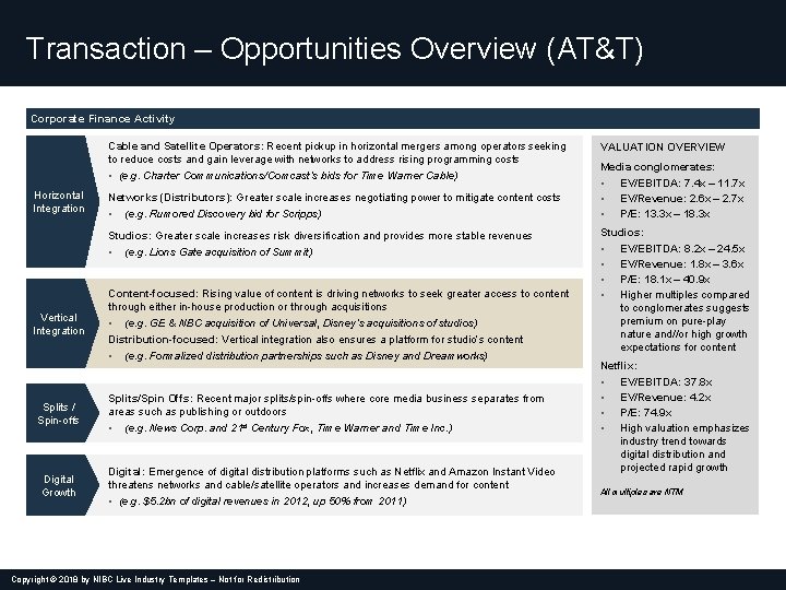 Transaction – Opportunities Overview (AT&T) Corporate Finance Activity Cable and Satellite Operators: Recent pickup