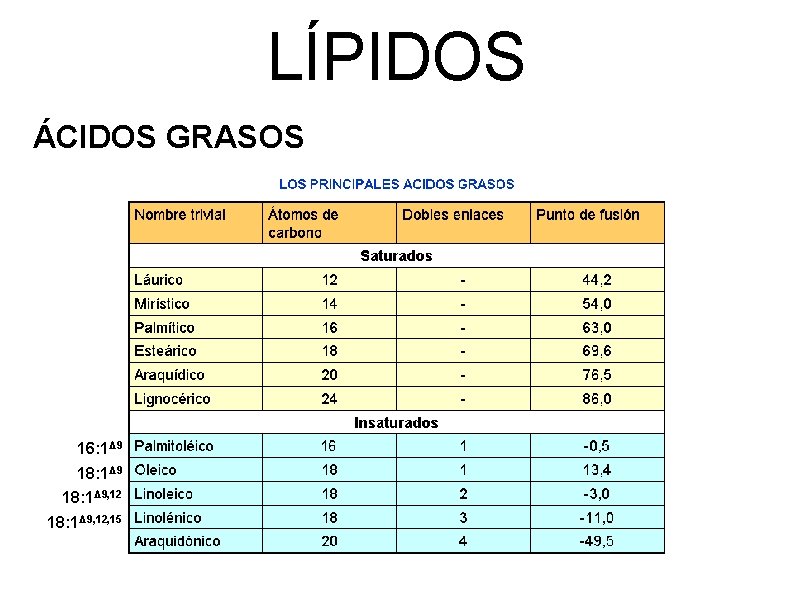 LÍPIDOS ÁCIDOS GRASOS 16: 1Δ 9 18: 1Δ 9, 12, 15 