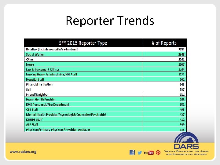 Reporter Trends 