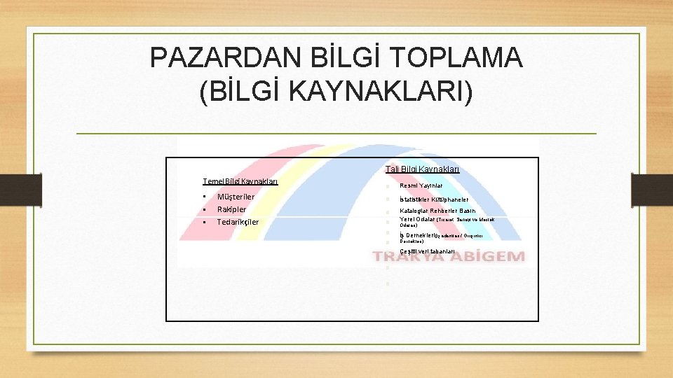 PAZARDAN BİLGİ TOPLAMA (BİLGİ KAYNAKLARI) Tali Bilgi Kaynakları Temel Bilgi Kaynakları • • •