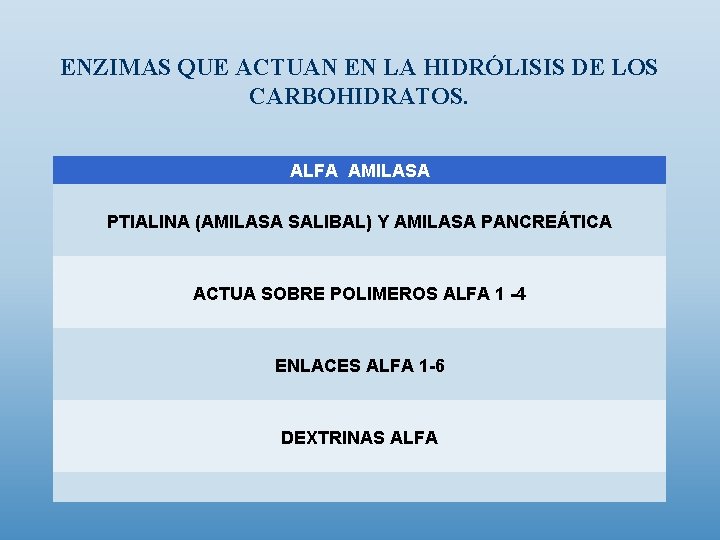 ENZIMAS QUE ACTUAN EN LA HIDRÓLISIS DE LOS CARBOHIDRATOS. ALFA AMILASA PTIALINA (AMILASA SALIBAL)