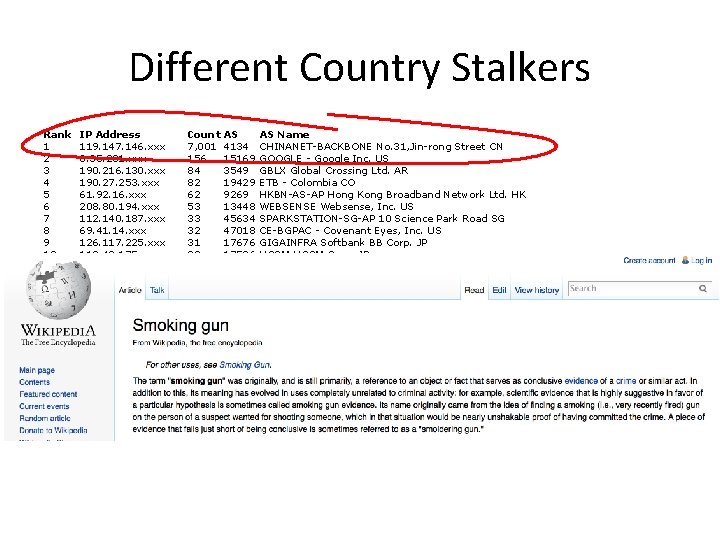 Different Country Stalkers Rank 1 2 3 4 5 6 7 8 9 10