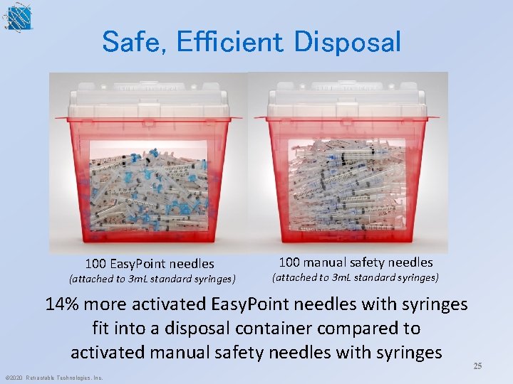 Safe, Efficient Disposal 100 Easy. Point needles (attached to 3 m. L standard syringes)