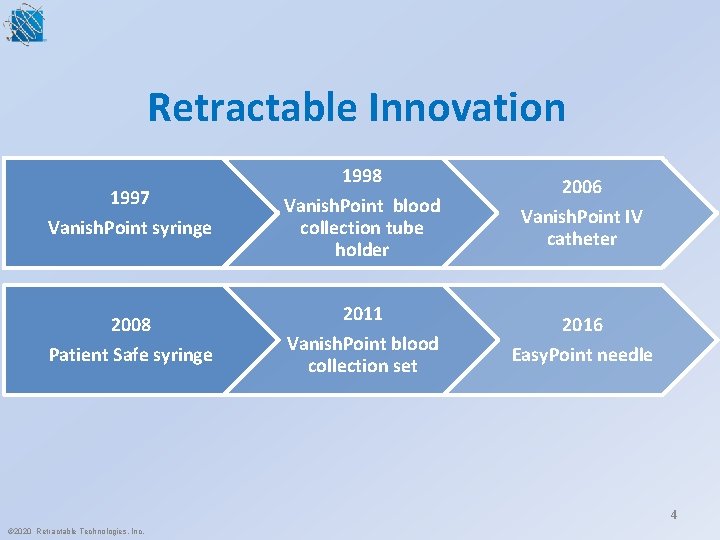 Retractable Innovation 1997 Vanish. Point syringe 2008 Patient Safe syringe 1998 Vanish. Point blood