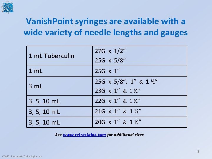 Vanish. Point syringes are available with a wide variety of needle lengths and gauges