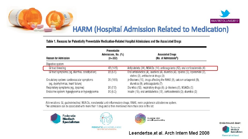 HARM (Hospital Admission Related to Medication) Ondersteund door: Leendertse, et al. Arch Intern Med HARM (Hospital Admission Related to Medication) Ondersteund door: Leendertse, et al. Arch Intern Med