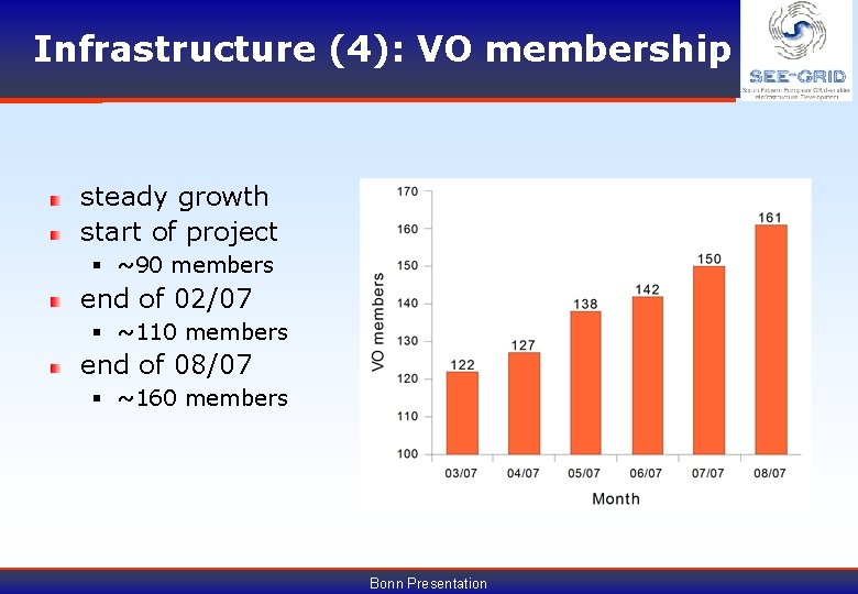 Infrastructure (4): VO membership steady growth start of project § ~90 members end of