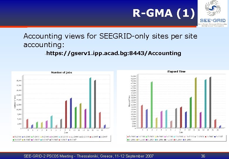 R-GMA (1) Accounting views for SEEGRID-only sites per site accounting: ● https: //gserv 1.