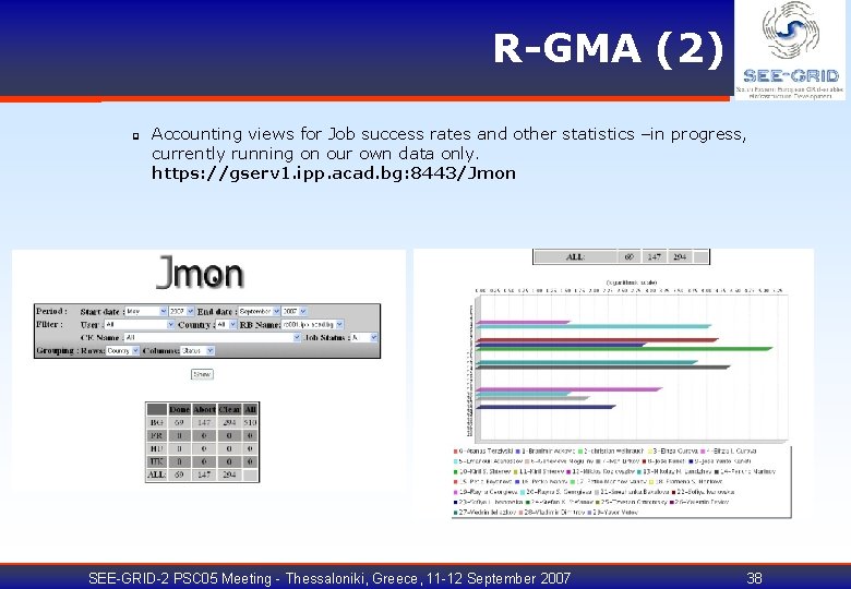 R-GMA (2) q Accounting views for Job success rates and other statistics –in progress,