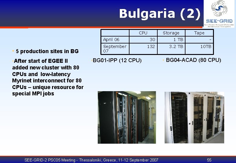 Bulgaria (2) CPU April 06 • 5 production sites in BG • After start