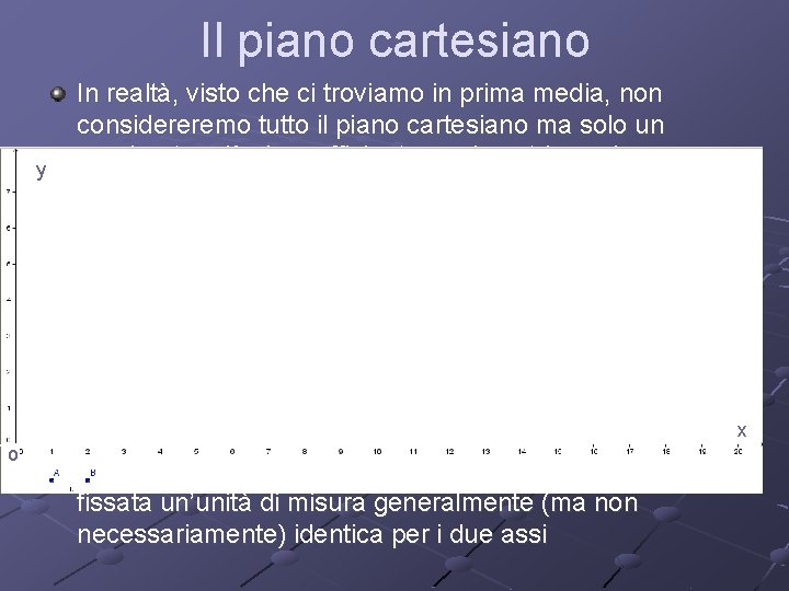 Il piano cartesiano y o In realtà, visto che ci troviamo in prima media,