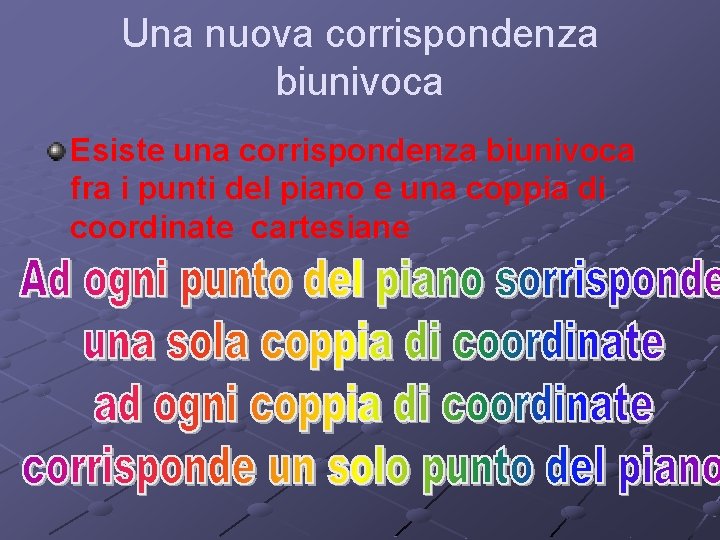 Una nuova corrispondenza biunivoca Esiste una corrispondenza biunivoca fra i punti del piano e